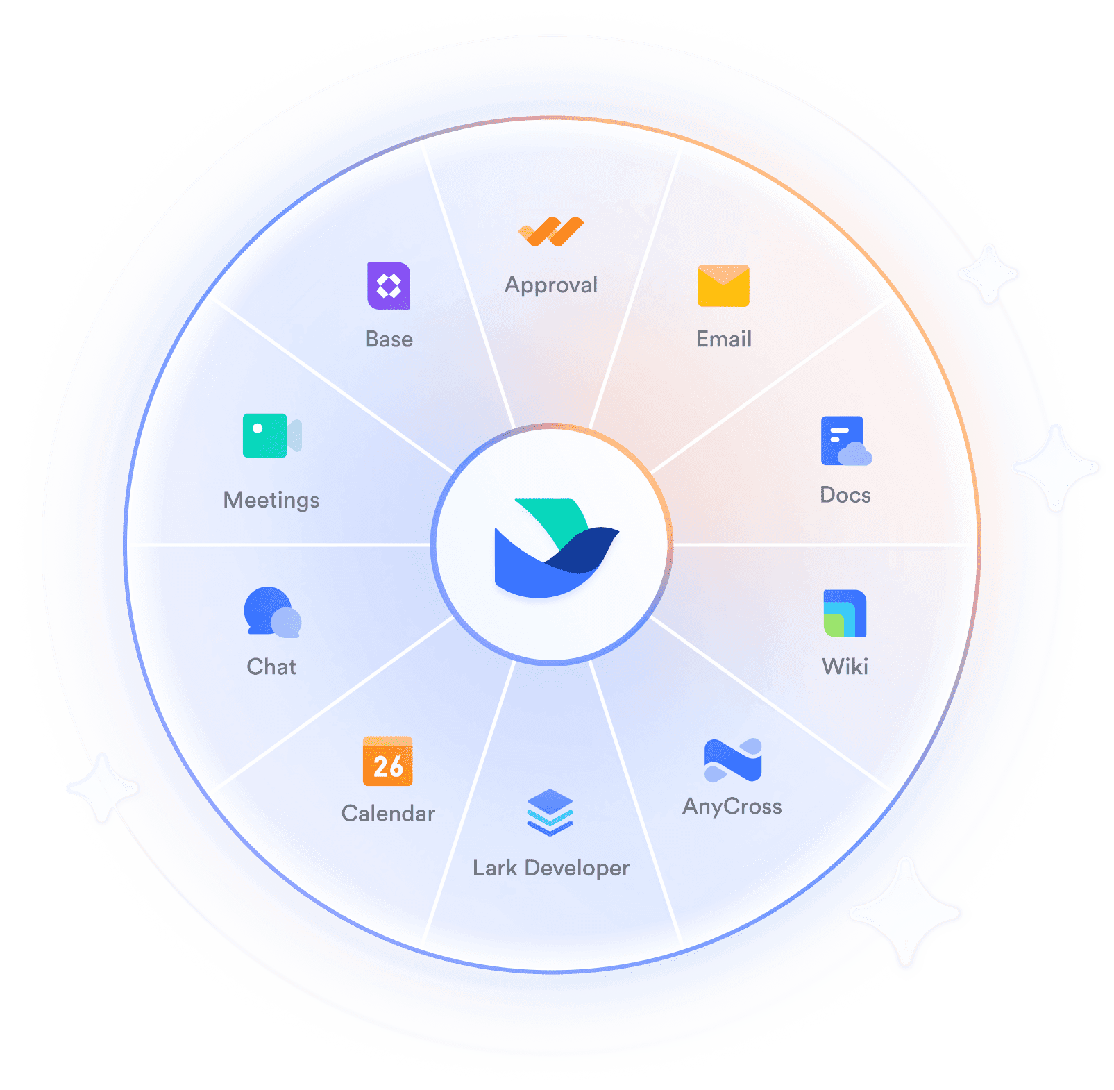 Lark app ecosystem