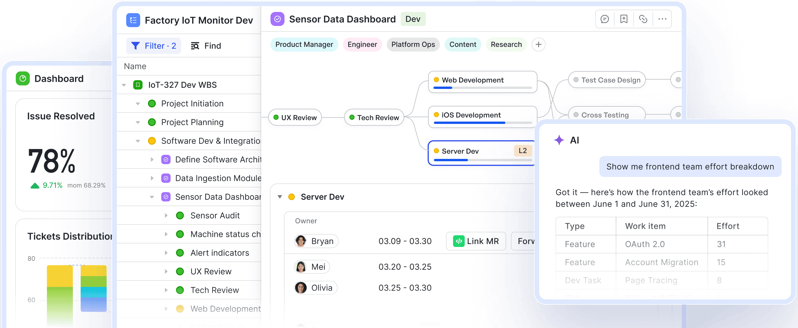 Meegle project management interface